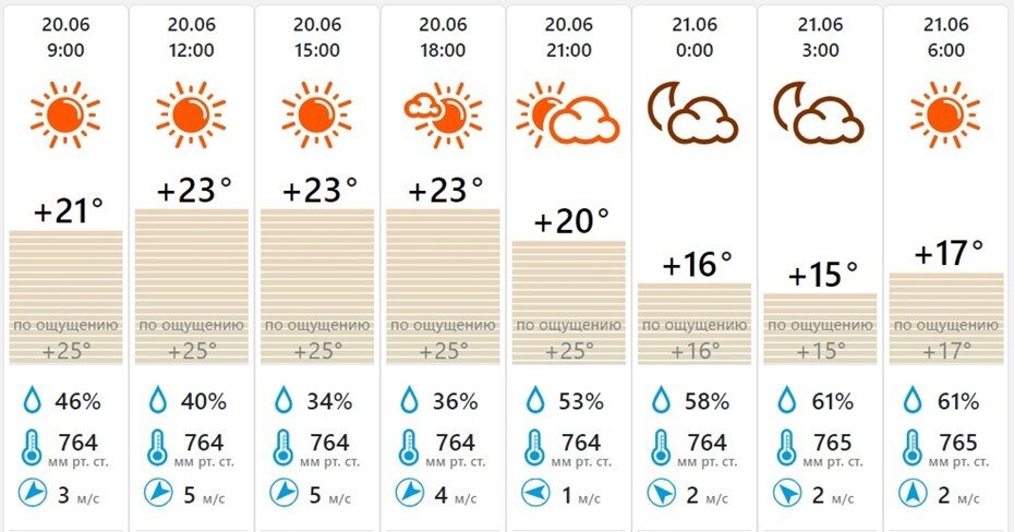    Автор фото: meteovesti.ru