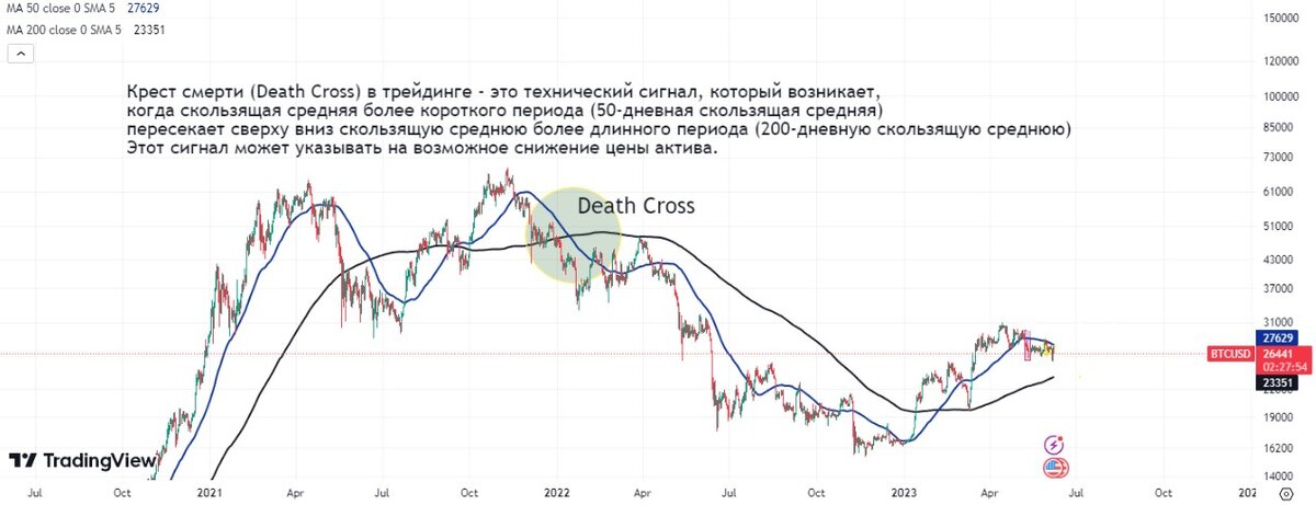 Источник: www.tradingview.com
