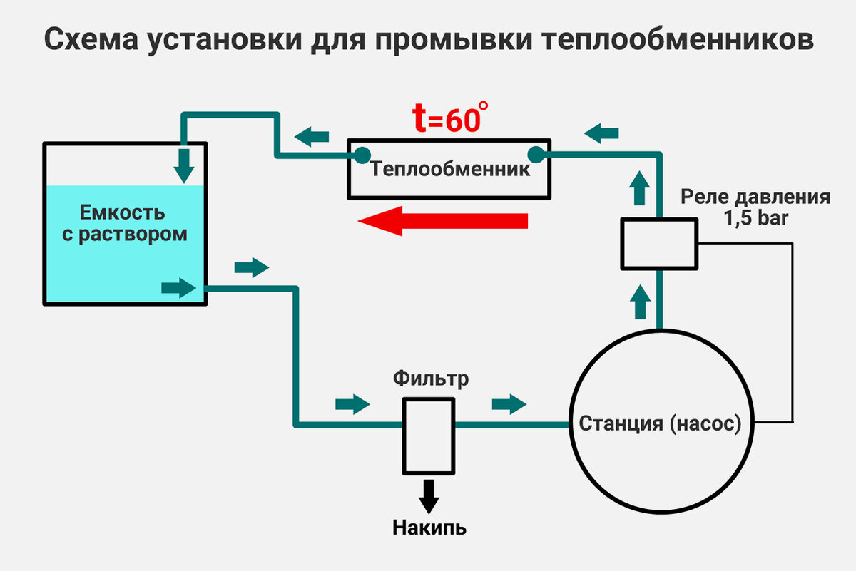 Компрессор для промывки VIRAX РОПУЛЬС (ROPULS)