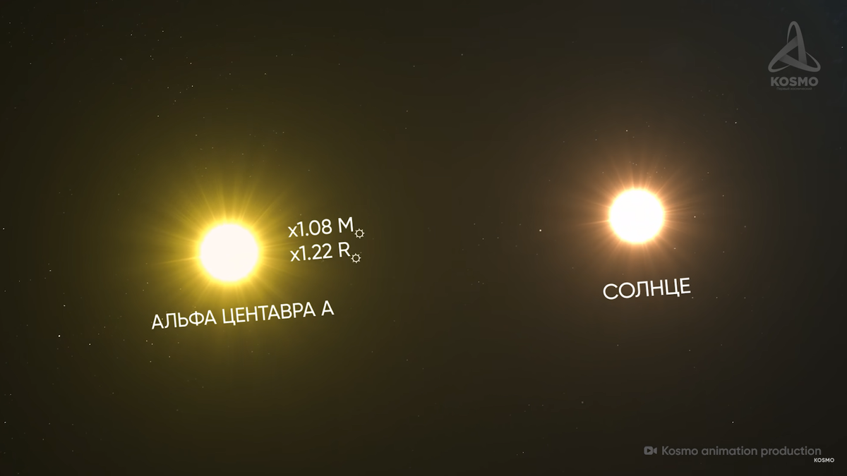 Альфа Центавра: три звезды, экзопланеты и проект отправки зондов |  Космическое путешествие | Дзен