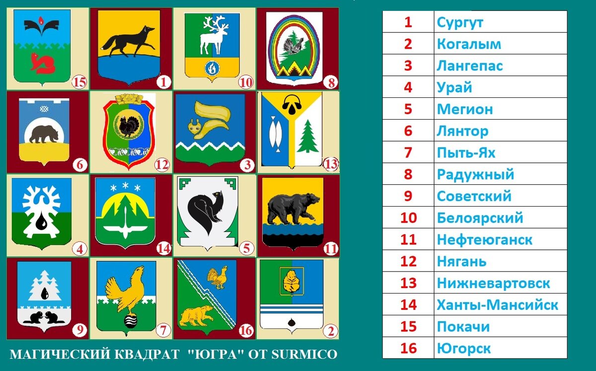 Авторская версия. Изображения гербов городов взяты из Википедии