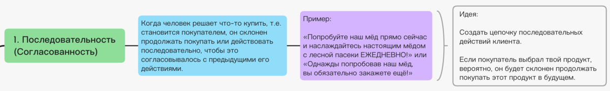 Триггер Шугермана №1: Последовательность (Согласованность).  Суть, пример, идея, как использовать.