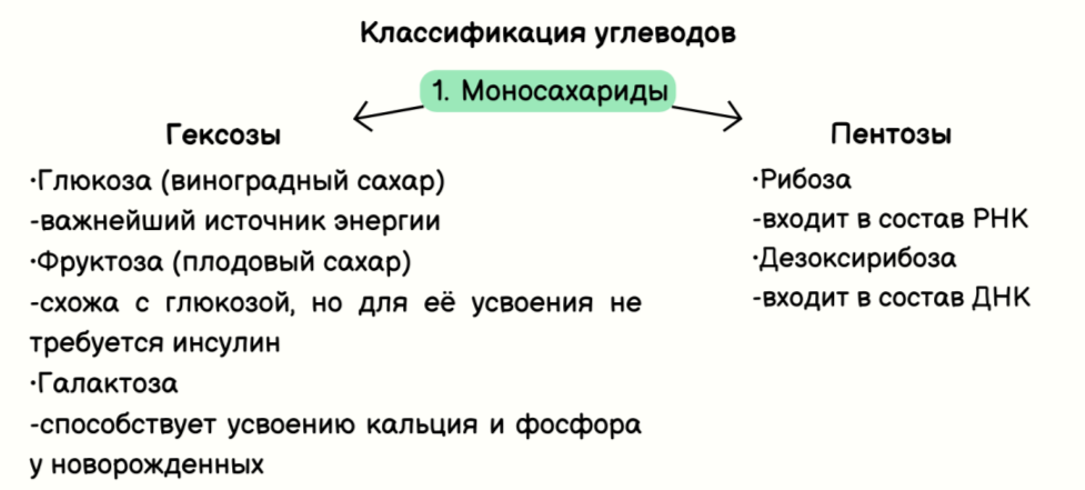 Как правильно поддерживать уровень глюкозы