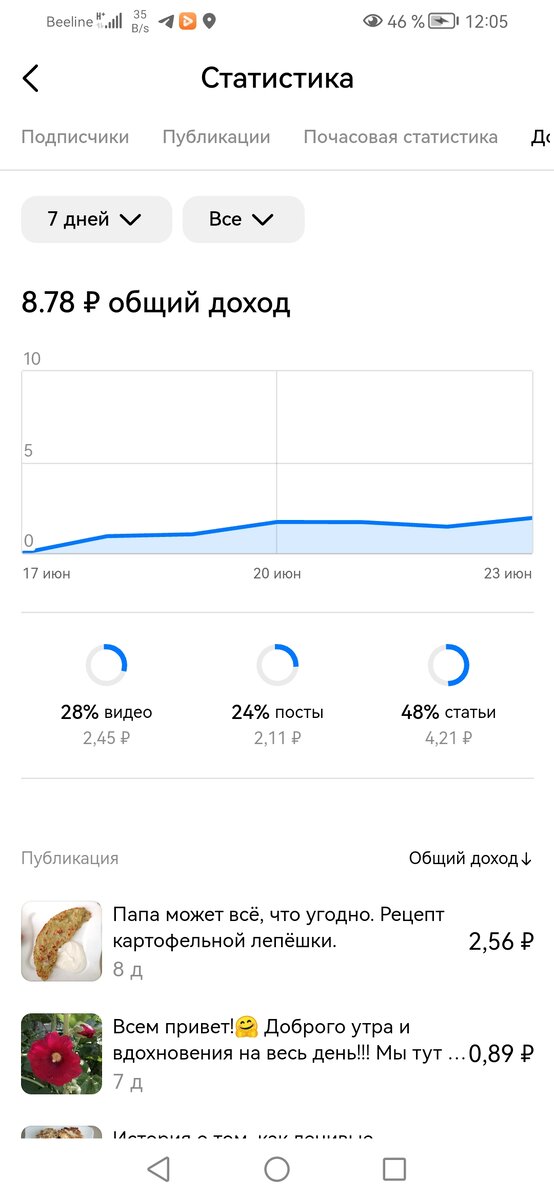 Мой скромный доход на Дзен 
