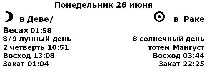 Время астрономических событий указано для Санкт-Петербурга