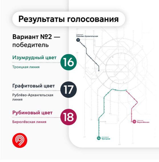 Субсидии за трудоустройство безработного