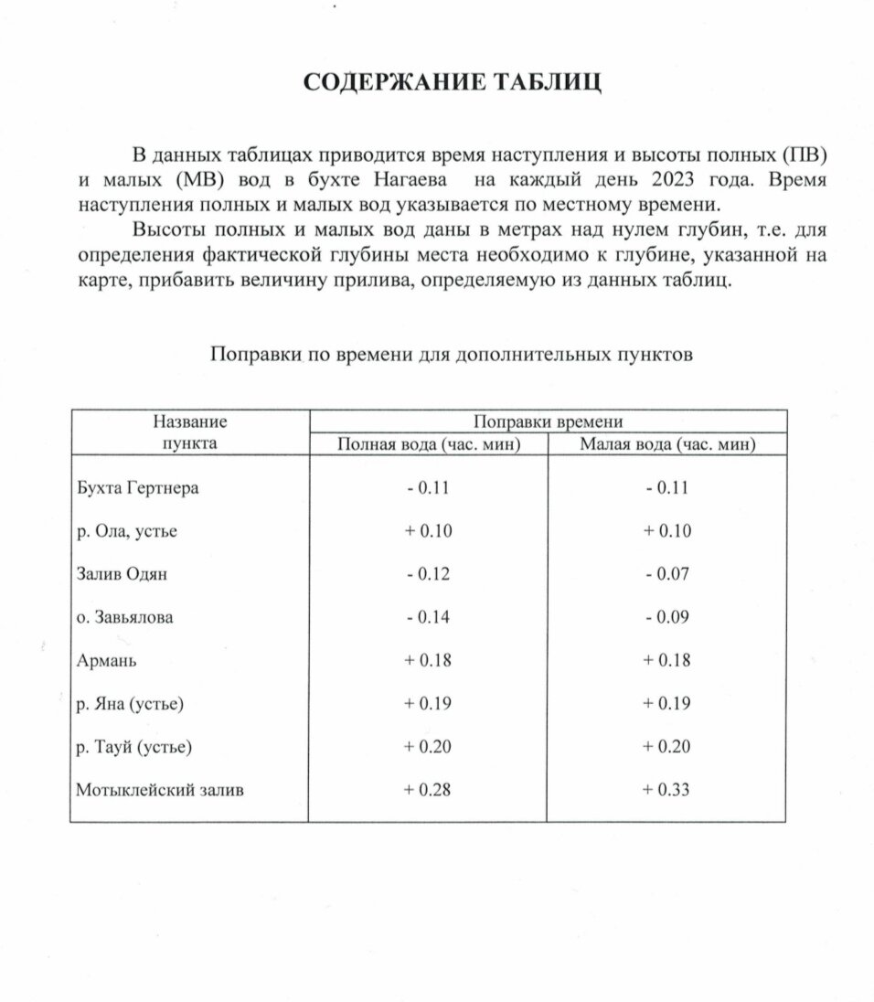 Карта отливов магадан приливов