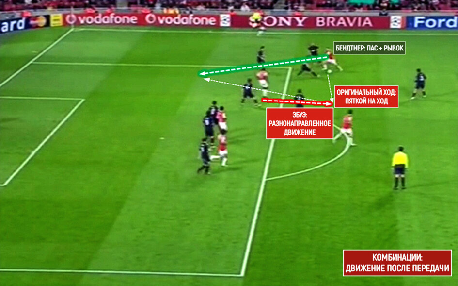 Фифа 15 на андроид. Arsenal. Пас в разрез что это в фифе. Пас в разрез в футболе. Удачные пасы и рывки фифа.