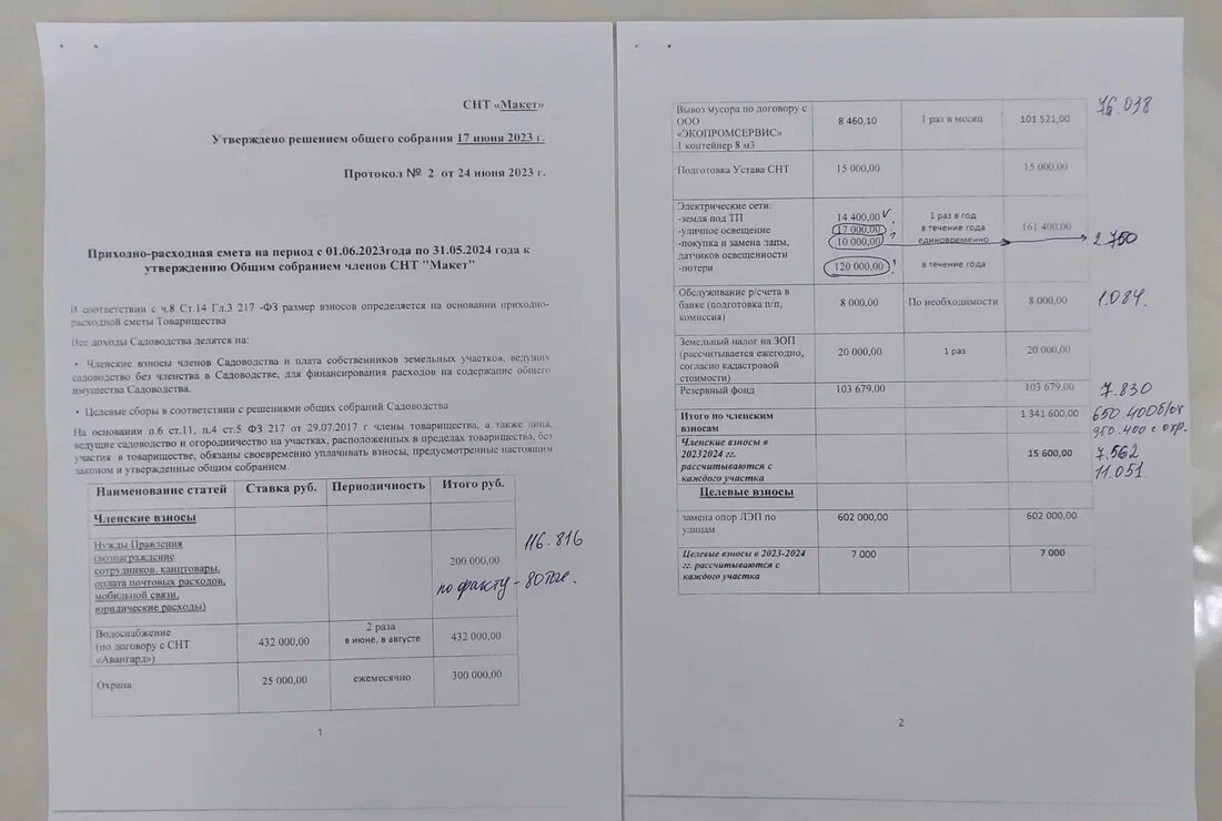 СНТ Макет: детальный разбор сметы и акта ревизионной комиссии. Какими  реально могут быть взносы | Сами были | Дзен