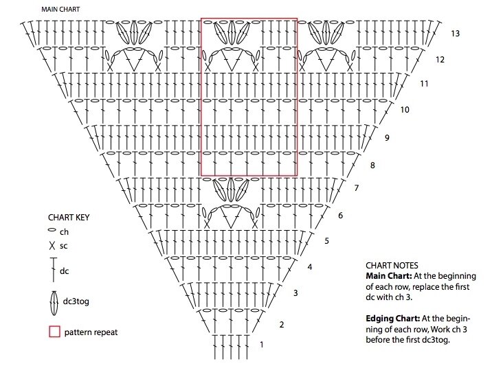 Шаль эдлотия крючком схема