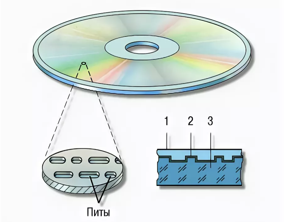 Для чего CD-диски натирают зубной пастой? | ⚠️ Инженерные знания | Дзен