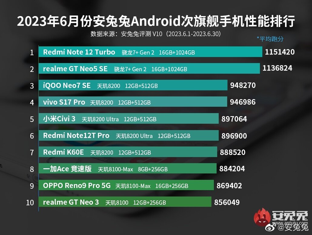 Redmi note 8 нет изображения