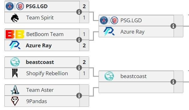     Нижняя сетка плей-офф The Bali Major 2023