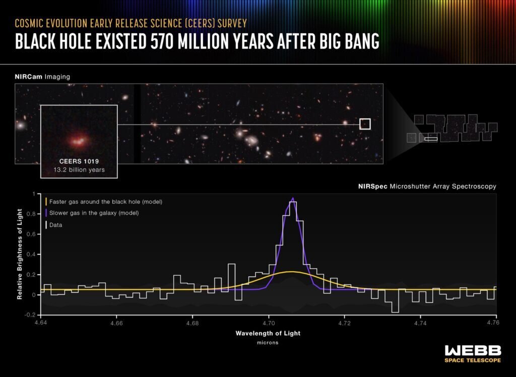     Фото: NASA, ESA, CSA, Leah Hustak (STScI).