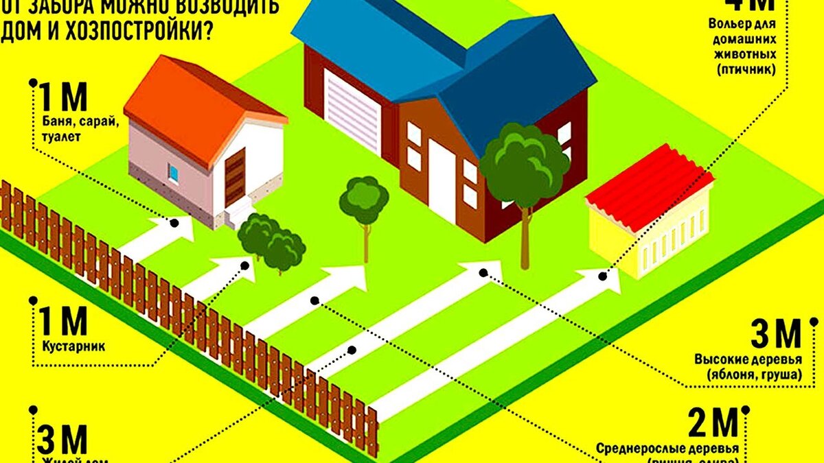 Получили с братом в наследство земельный участок. Хотим построить каждый  себе по дому. Как это сделать? | Обыкновенная недвижимость | Дзен