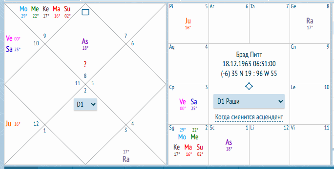 Натальная карта Брэда Пита: северо-индийский и южно-индийский стиль