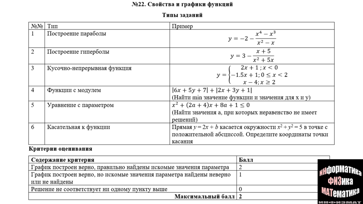 Сколько баллов на 4 по физике огэ. Баллы за задания ОГЭ по математике. Критерии оценивания 19 баллов. Критерии оценивания ОГЭ по математике