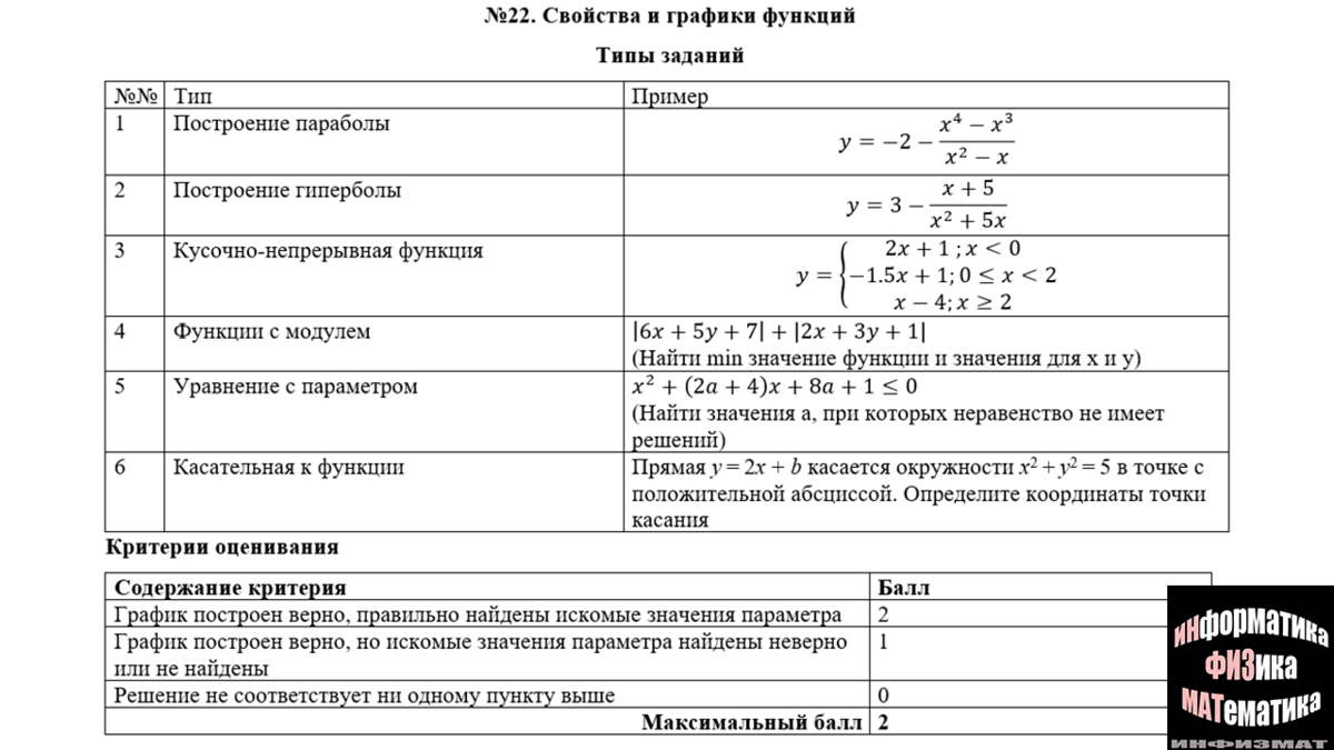 Баллы за задания ОГЭ по математике. Критерии оценивания 19 баллов. Критерии оценивания ОГЭ по математике.