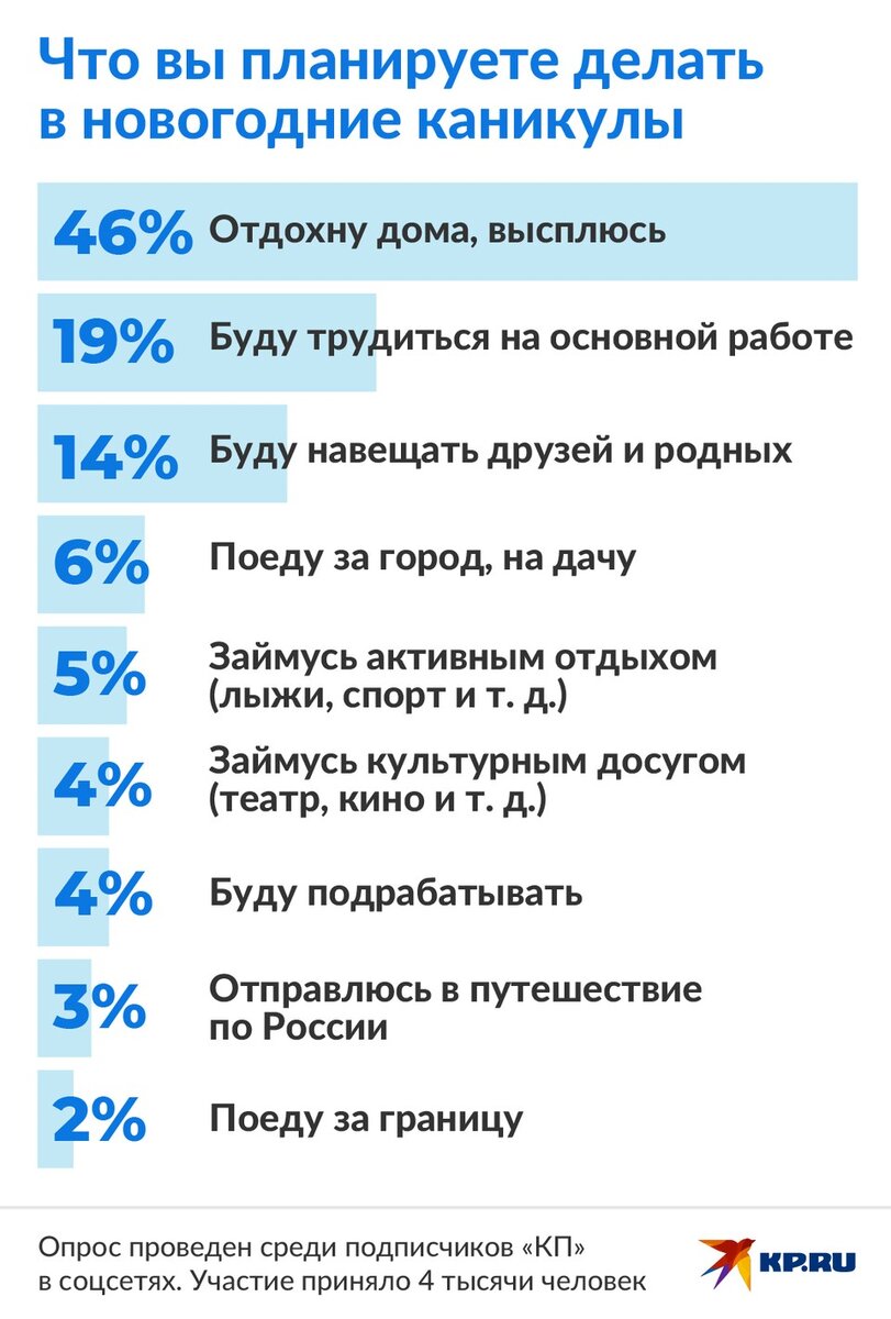   Наиль ВАЛИУЛИН