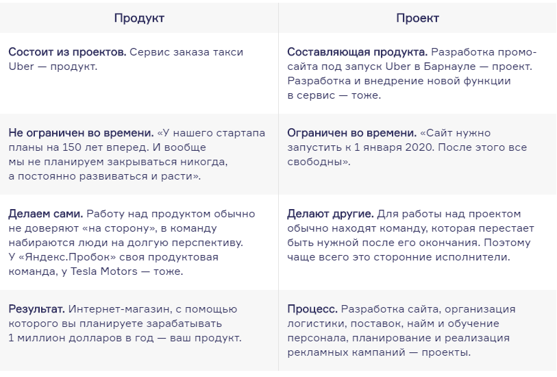 Продукт для проекта примеры - Basanova.ru