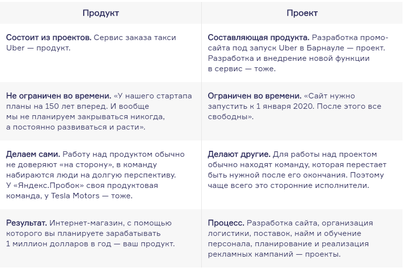 Продуктовая команда. Состав продуктовой команды разработки. Роли в продуктовой команде. Процессы работы продуктовая команда. Структура продуктовой команды.