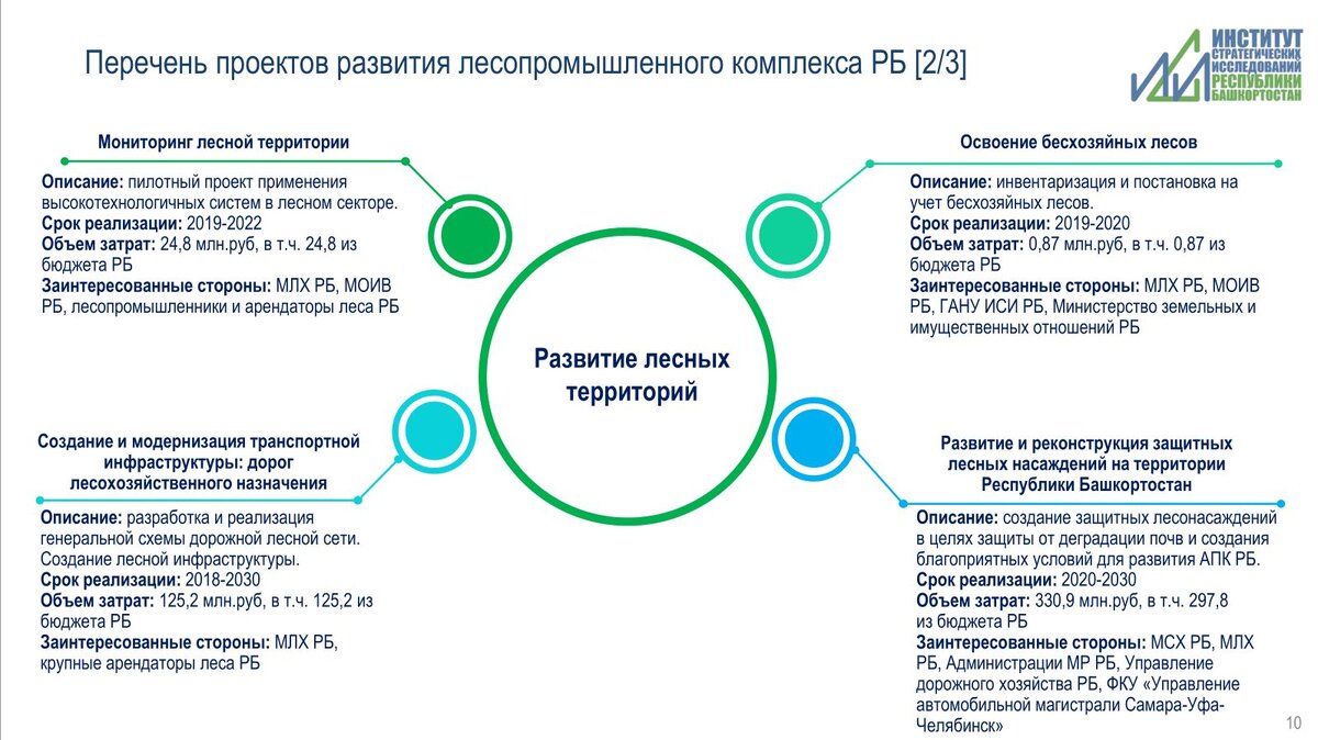 Развитие лесного комплекса. Стратегия развития лесного комплекса. Стратегия развития леса до 2030. Стратегия развития лесного комплекса РФ до 2030. «Стратегия развития лесопромышленного комплекса до 2030 г.».