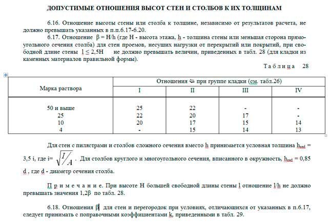 Расчет кирпичной кладки пример