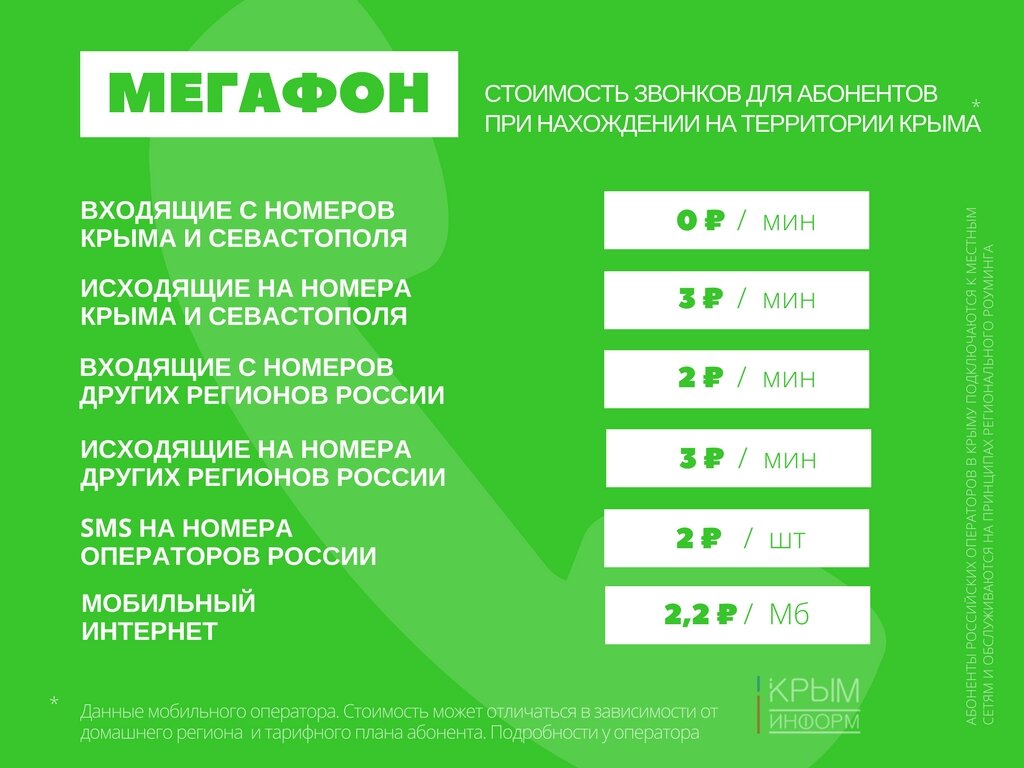 Сотовая связь в крыму. Тарифы мобильных операторов крыма. Код оператора мтс крым. Мобильная сеть крым. 25032 оператор в крыму.
