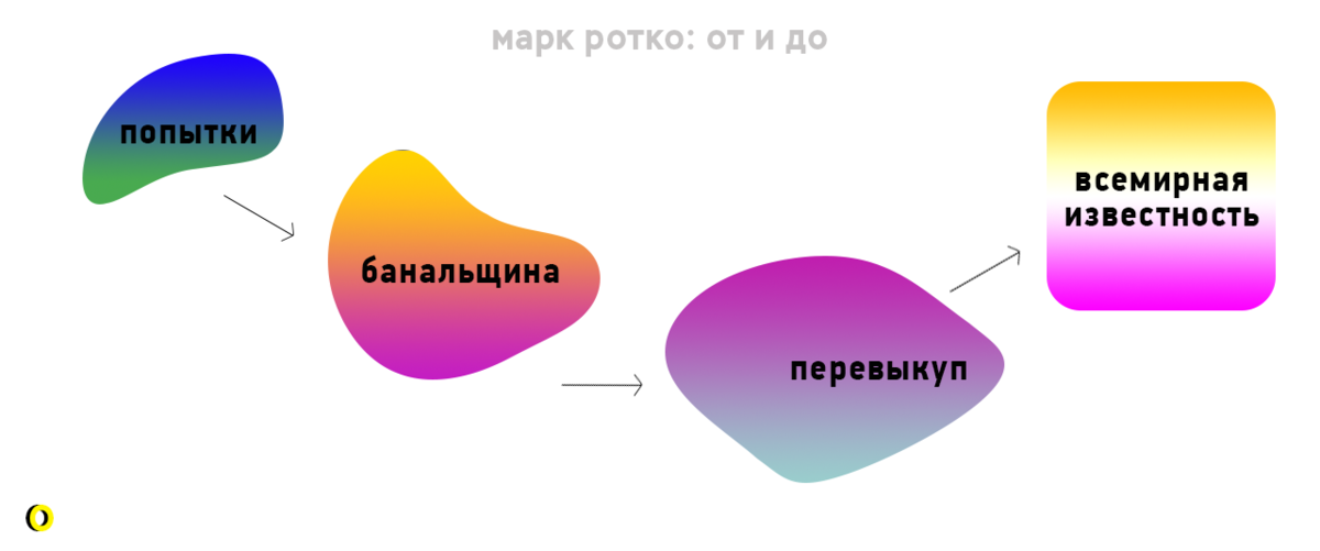  "Искусство — это приключение в неизведанном мире, которое может предпринять лишь тот, кто готов рисковать".