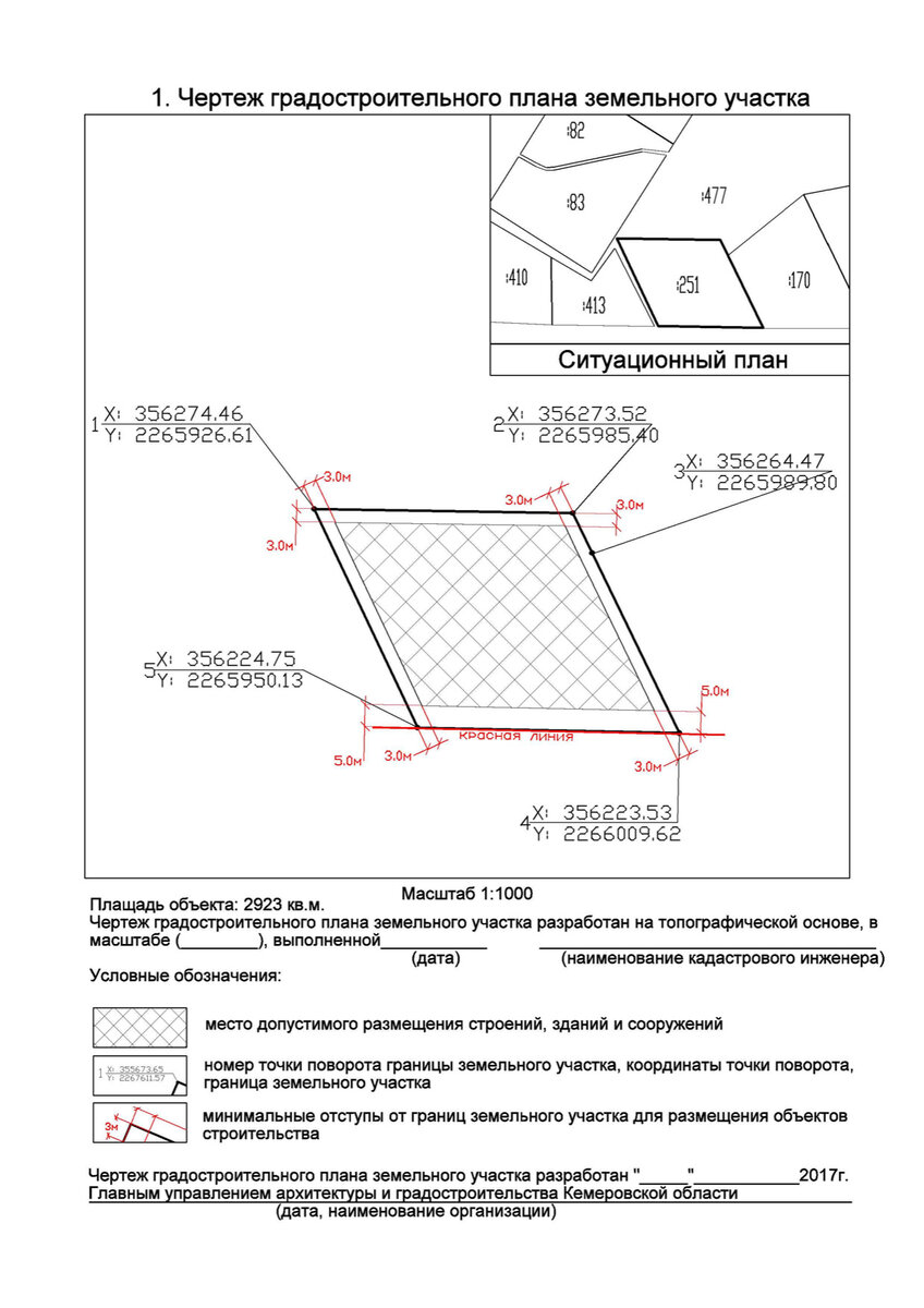 Что такое градостроительный план земельного участка что это такое