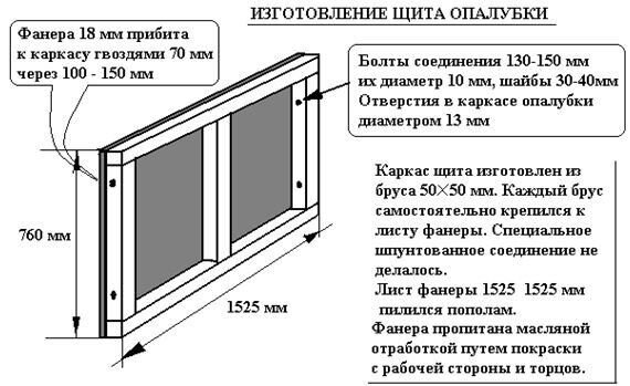 Заливка бетона в несъемную опалубку :: riverboats-spb.ru