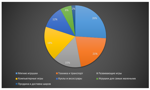 детские мягкие игрушки. крутые игрушки. выкладка мягких игрушек. много игрушек для детей. много игрушек.