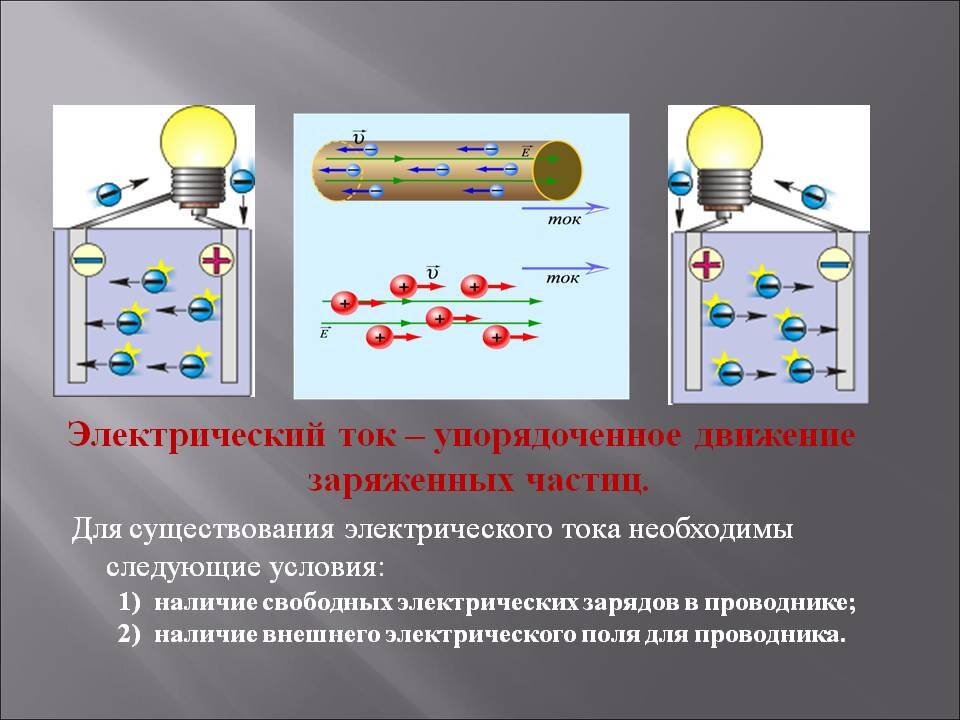 Электрическим током в металлах называется упорядоченное движение. Ток это упорядоченное движение заряженных частиц. Движение зарядов в проводнике. Упорядоченное движение электрических. Как образуется электрический ток.