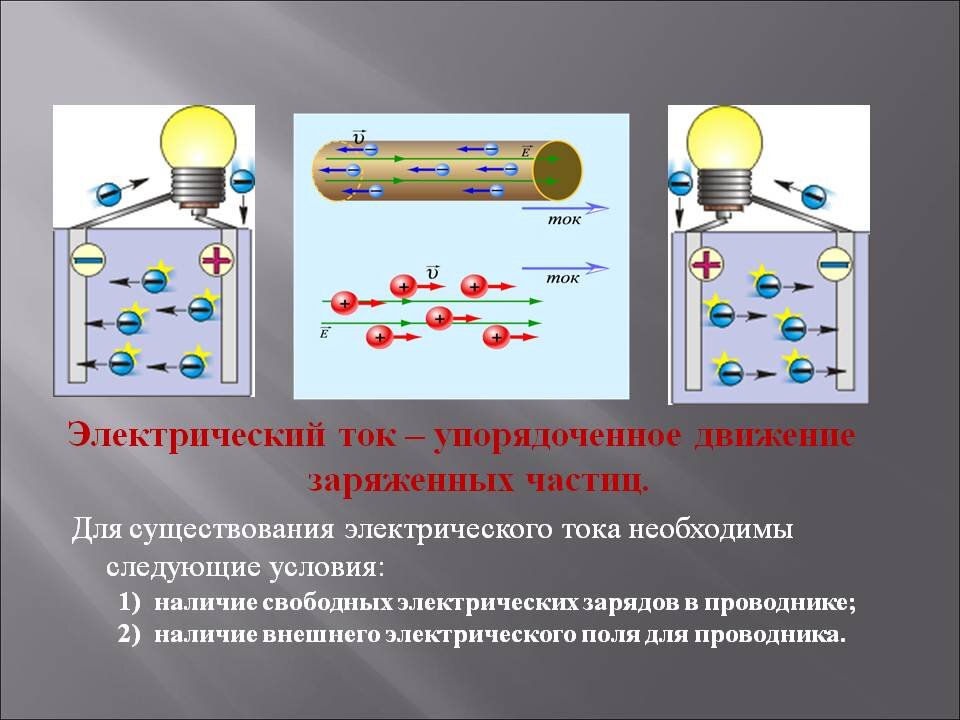 Ток это упорядоченное движение заряженных частиц. Движение зарядов в проводнике. Упорядоченное движение электрических. Как образуется электрический ток.