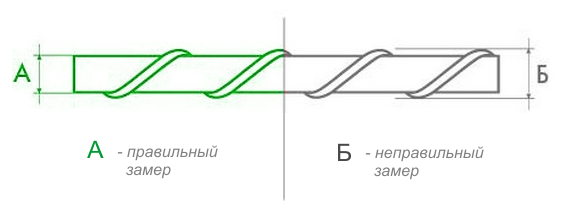 Как отличить гост арматуру