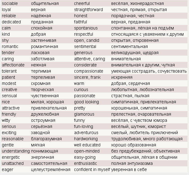 Таблица прилагательных английского языка с переводом