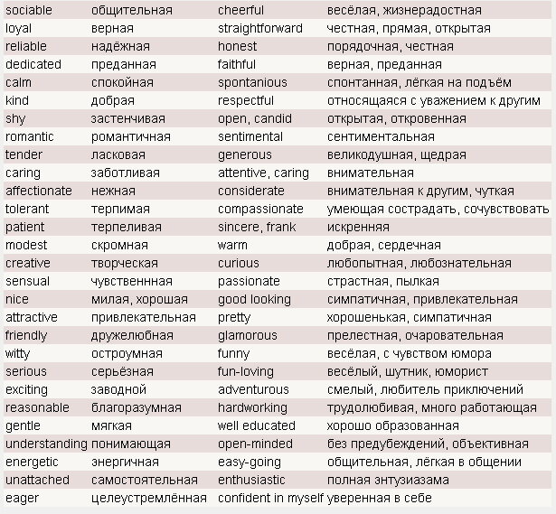 Прилагательные для описания картинки на английском