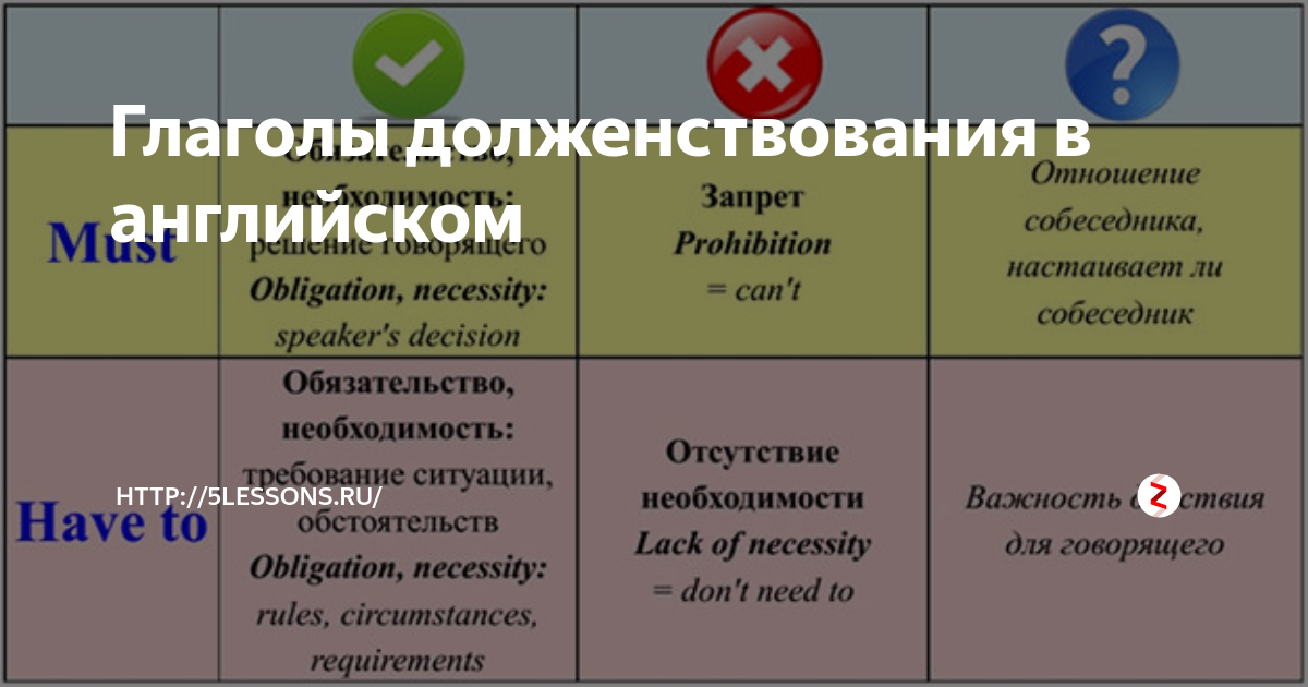 Глагол означает долженствование связанное с расписанием планом или заранее сделанной договоренностью