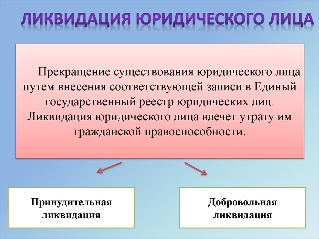      Порядок ликвидации предприятия необходимо знать каждому предпринимателю. К сожалению, иногда возникают ситуации, когда предприятие требуется закрыть.-2