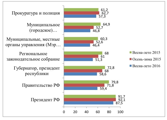 данные РАНХиГС