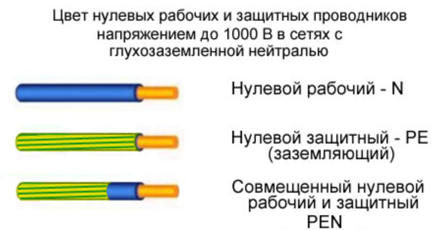 Нулевой рабочий проводник в трехфазных схемах обозначается