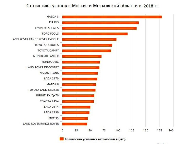 Самые угоняемые автомобили 2024. Самые угоняемые автомобили в Москве в 2024. Самые угоняемые автомобили в Москве в 2023.