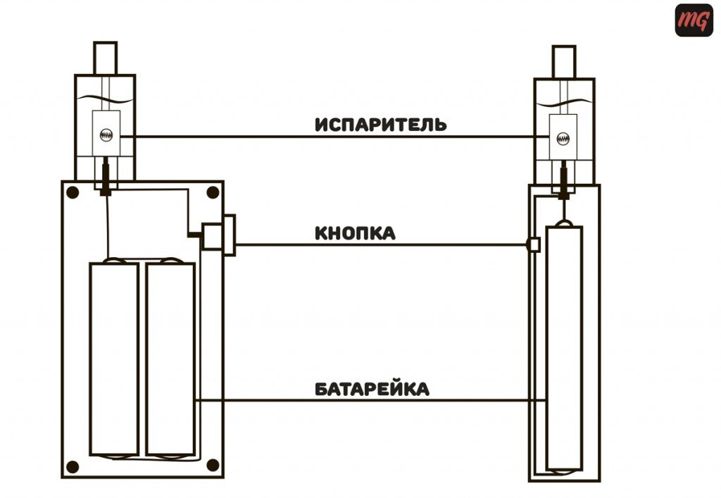 Вейп своими руками схема