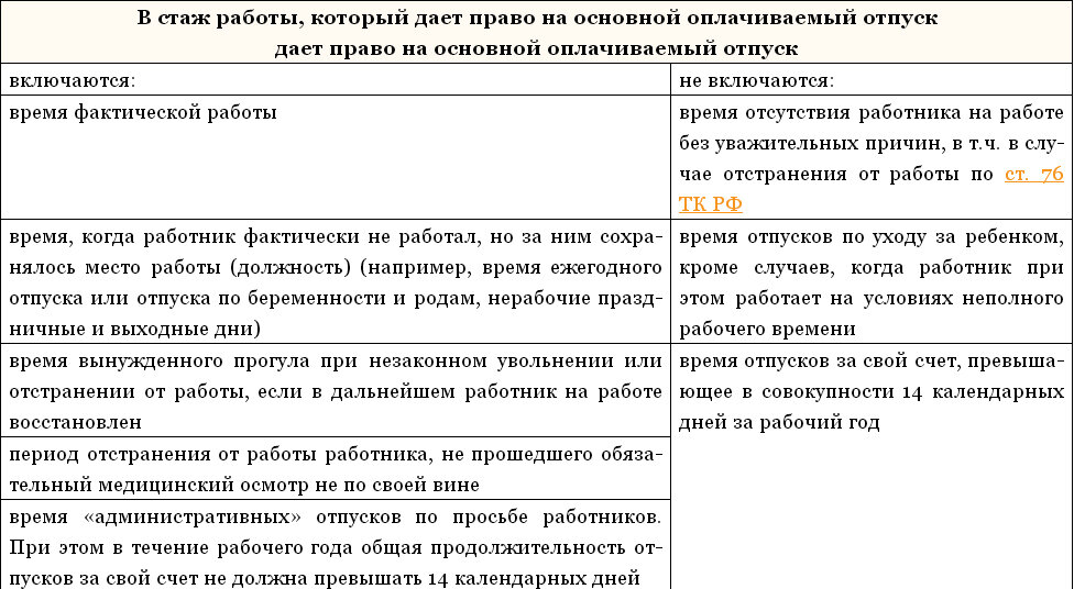 Отпуск за свой счет входит в стаж