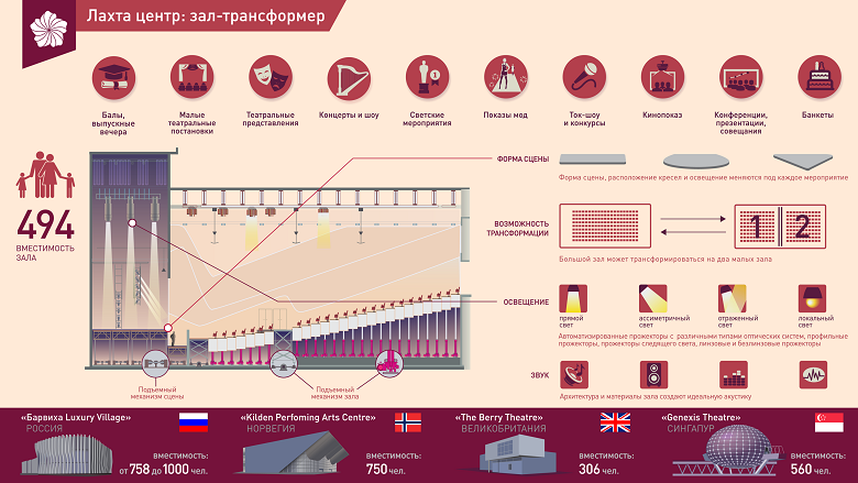 Какие жанры можно услышать в концертном зале