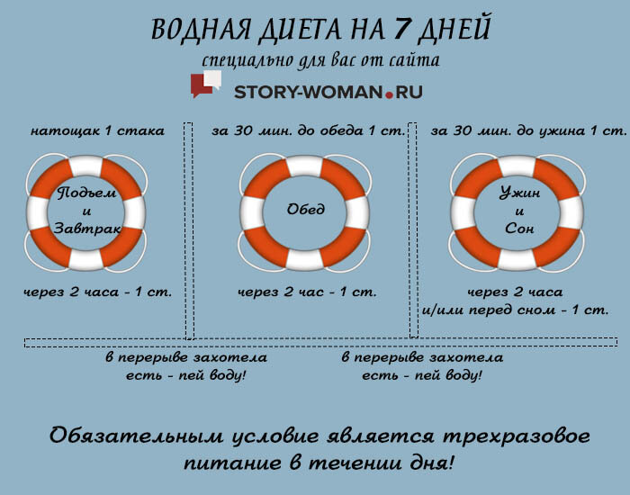 Всем известно, что человек состоит на 80 % из воды. Так что, как не вода поможет восстановить жизненные силы человека. Если у вас еще нет привычки пить воду — самое время начать!-2