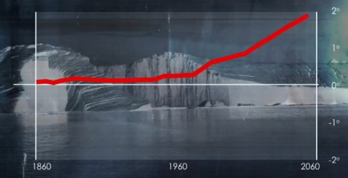 Начиная с 1950 года температура каждого десятилетия неотвратимо становится выше предыдущей на десятые доли градуса.