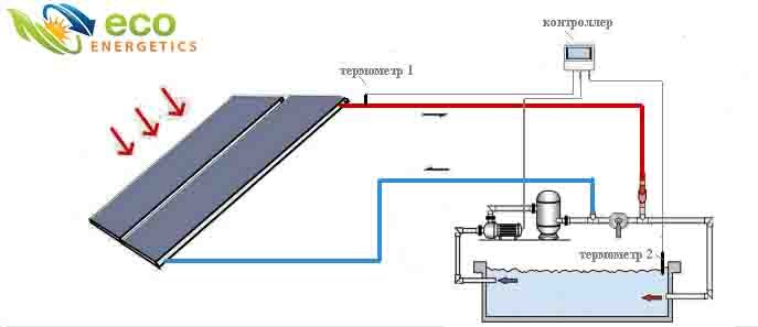 Солнечный коллектор для бассейна