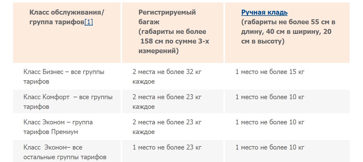 Летайте самолетами Аэрофлота - слышали этот лозунг из далекого прошлого? Гигант - перевозчик уже много лет возит российских путешественников по всему миру.-2