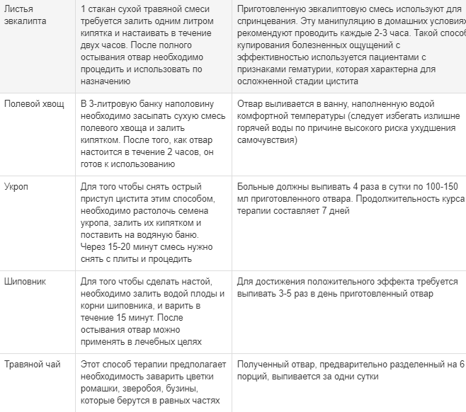 Источник: centerakpp.ru